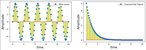 Discrete Signals