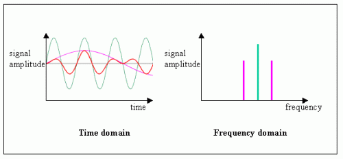 Domain