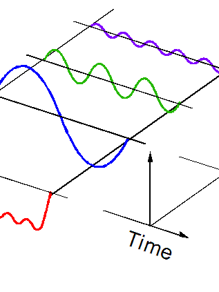 Signal Processing Basics