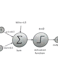 Artificial-Neural-Network