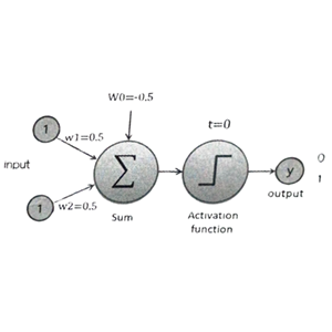 Artificial-Neural-Network