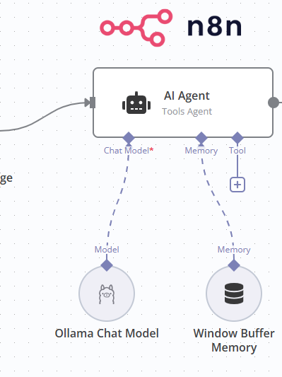 n8n ai agent